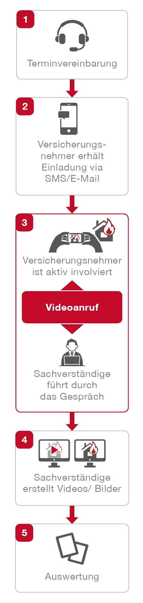 Prozess mobile v2